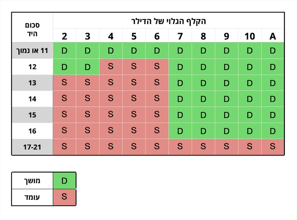 רולטה-רולטה חי-קזינו חי-קזינו ישראל-סוכן קזינו